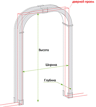 ДОПОЛНИТЕЛЬНОЕ ФОТО.РАЗМЕРЫ СТЕНОВОГО ПРОЕМА
